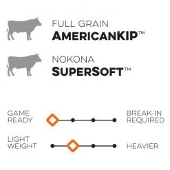 Best reviews of 🔔 Nokona Alpha 2020 11.5" Baseball Glove: S-1150I 💯 11 Best reviews of 🔔 Nokona Alpha 2020 11.5" Baseball Glove: S-1150I 💯 -BaseBallBat Shop Alpha sq