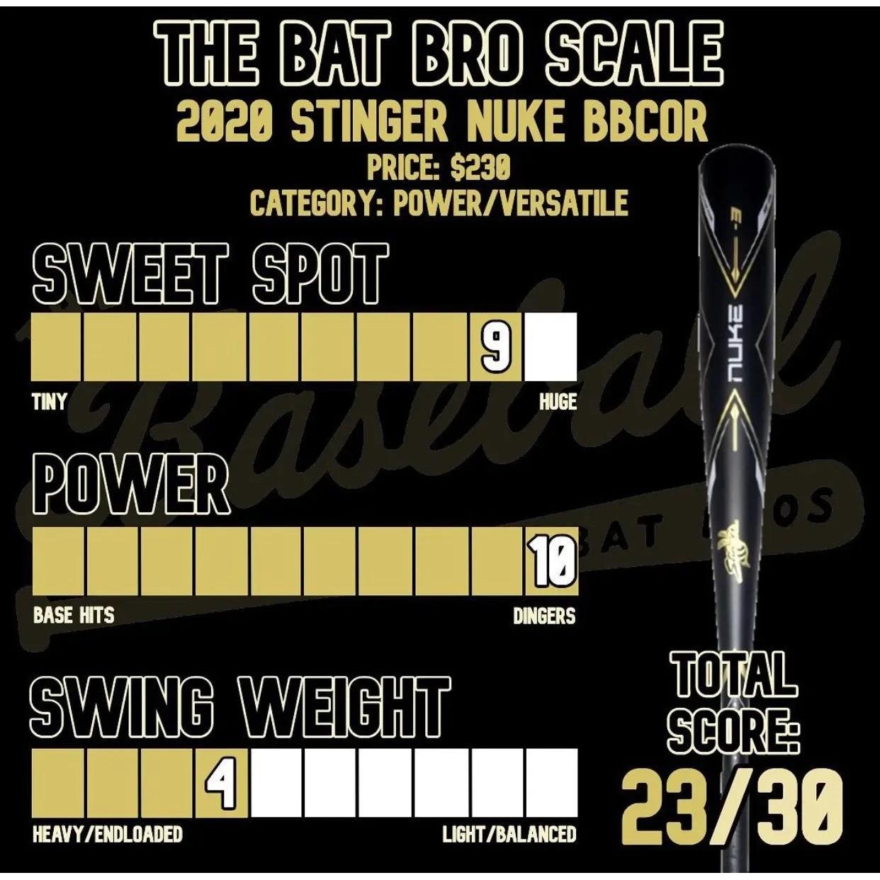 Best deal 😀 Stinger Sports 2021 Stinger NUKE -3 BBCOR Baseball Bat: NUKE 👍 8 Best deal 😀 Stinger Sports 2021 Stinger NUKE -3 BBCOR Baseball Bat: NUKE 👍 - Image 6