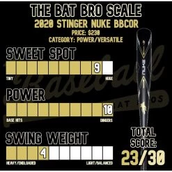 Best reviews of ❤️ Stinger Sports DEMO 2021 Stinger NUKE -3 BBCOR Baseball Bat: NUKE DEMO 😍 14 Best reviews of ❤️ Stinger Sports DEMO 2021 Stinger NUKE -3 BBCOR Baseball Bat: NUKE DEMO 😍 -BaseBallBat Shop lighter result b5f518c1 4726 4dd6 9c95 9381a1d5fc6b