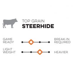 Best Pirce 🎁 Nokona Walnut 32.5" Fastpitch Catcher's Mitt: W-V3250 🔔 -BaseBallBat Shop walnut sq cd532197 a36f 430c 9113 56049f32257d