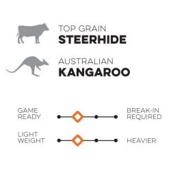 Wholesale 🛒 Nokona X2 Buckaroo 12.5" Fastpitch Glove: X2-V1250C 🎉 -BaseBallBat Shop x2 sq 276d6de9 c395 4347 8806 b6639780be5b